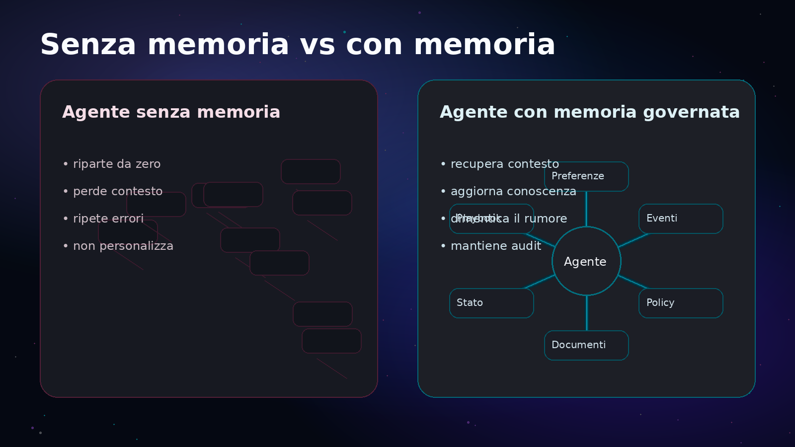 Agente AI senza memoria vs agente AI con memoria